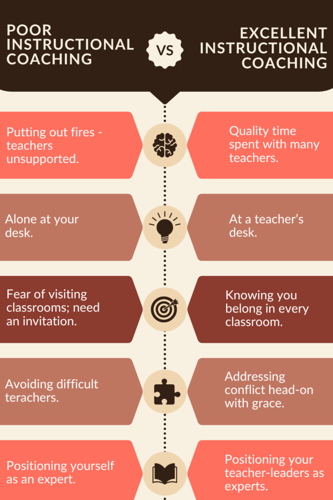 pin poor vs excellent instructional coaching